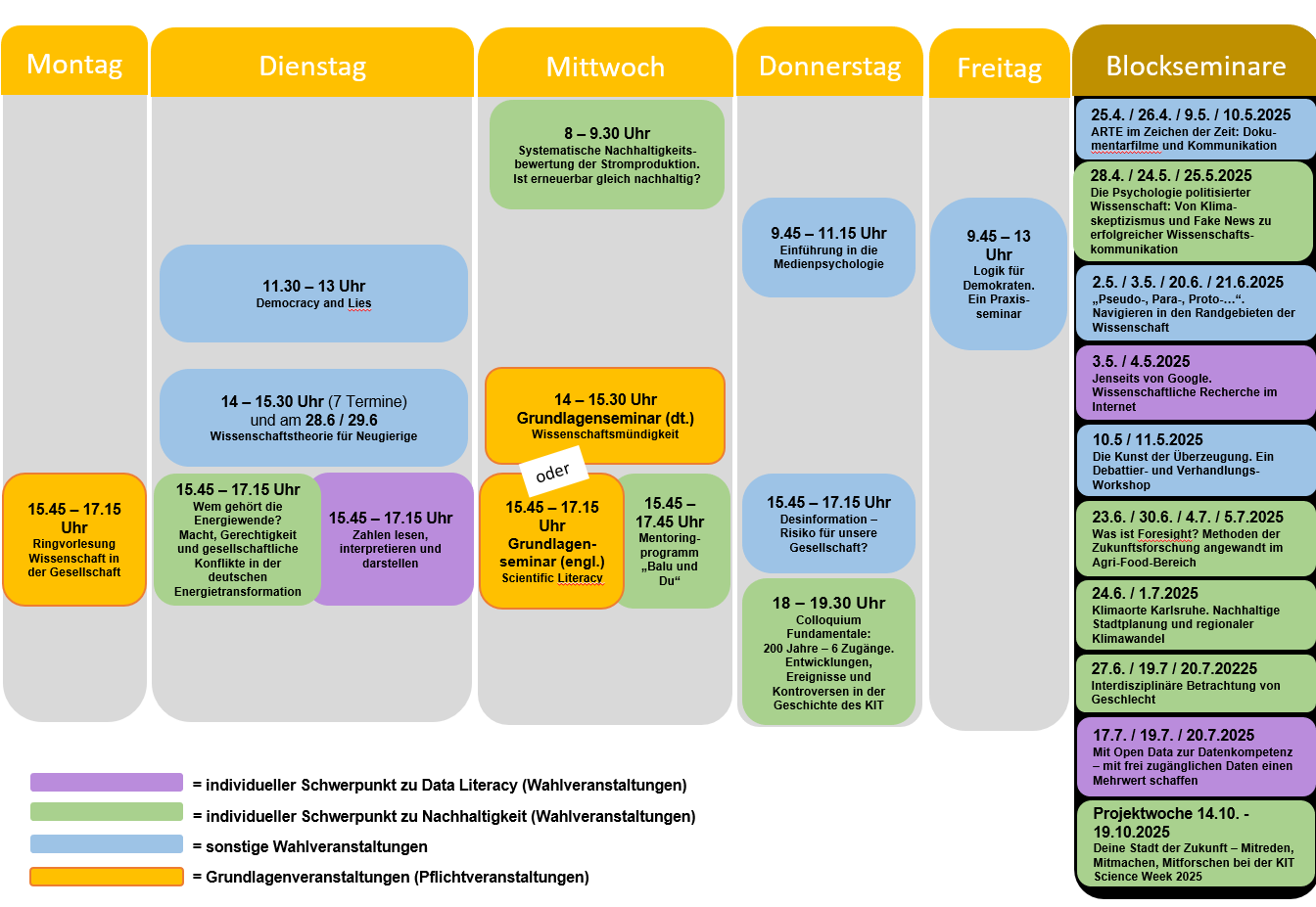 Stundenplan des WTG als Grafik
